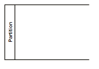 UML Activity Partition element displayed as a horizontal swimlane.