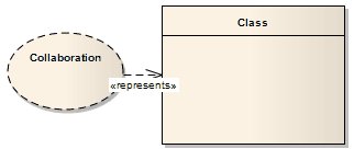 A Represents connector between Collaboration and Class elements.