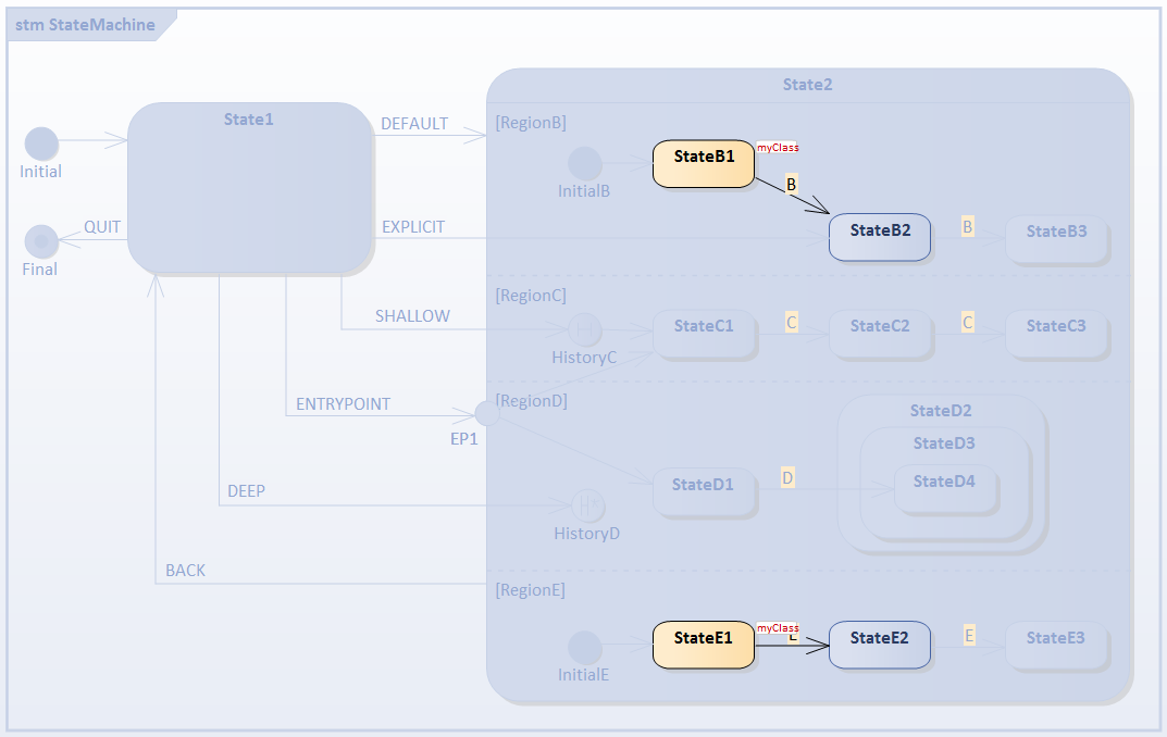 Live simulation of executing code in executable state machine