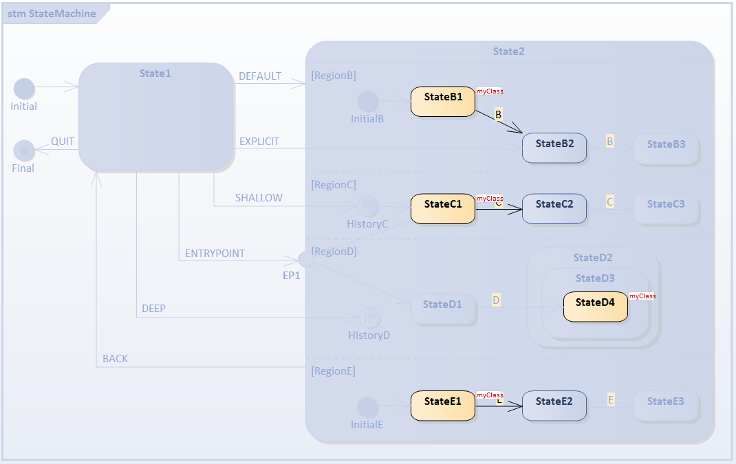 Live simulation of executing code in executable state machine