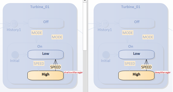 Shallow and Deep History pseudostates example in executable statemachines