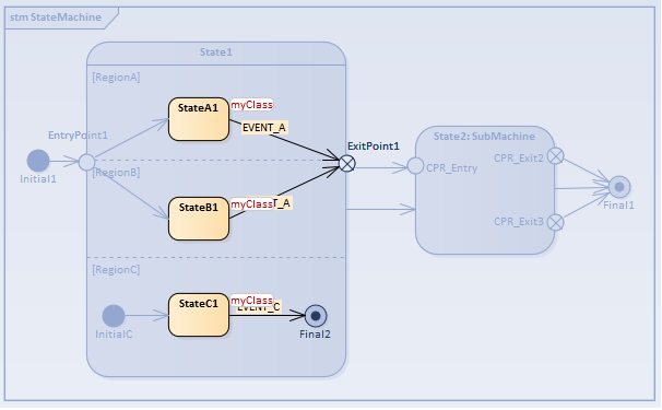 Entry point during simulation of executable state machine