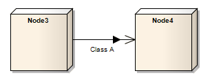 UML Deployment diagram showing the information flow between two Node elements being realized by a Communication Path.