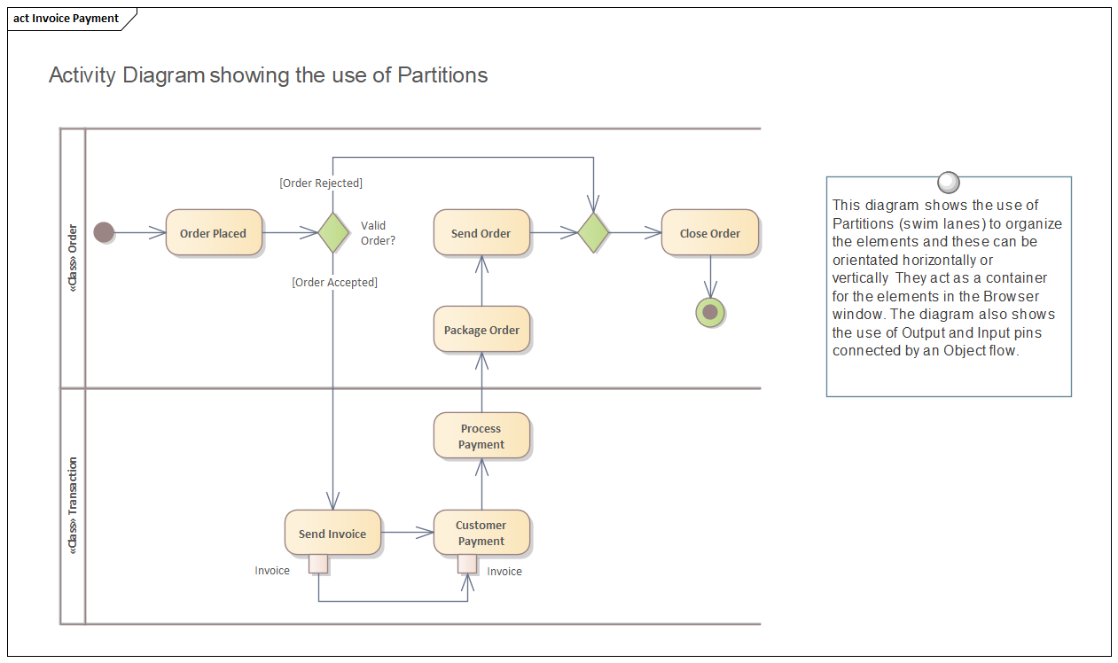 Business Analysis tool,  Activity diagram partitions in Sparx Systems Enterprise Architect