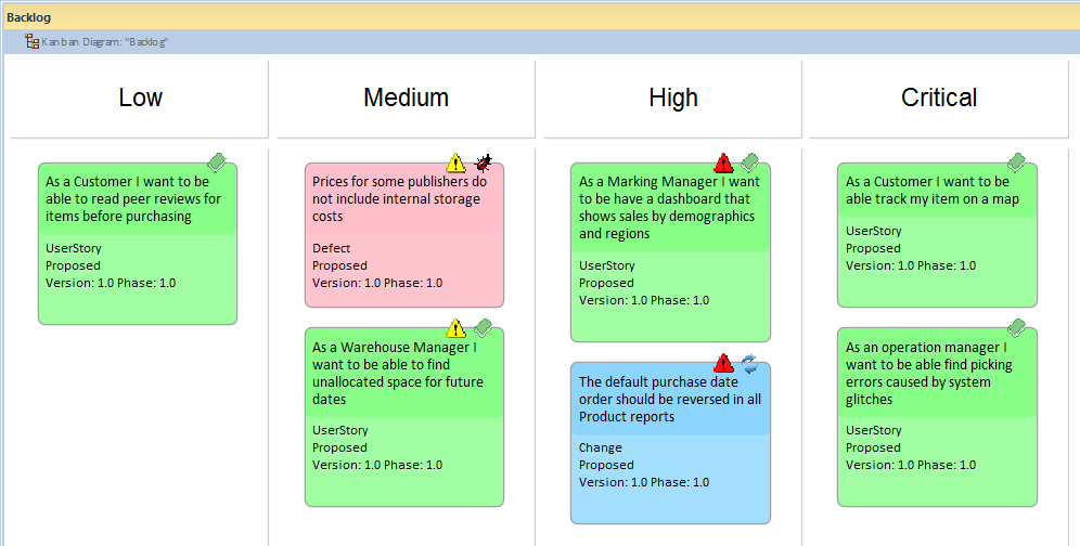 An example of a backlog Kanban Diagram in a two or three stage workflow in Sparx Systems Enterprise Architect.