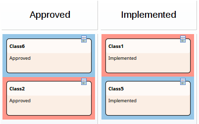 Highlighting elements in different hierarchies in a Kanban Diagram in Sparx Systems Enterprise Architect.