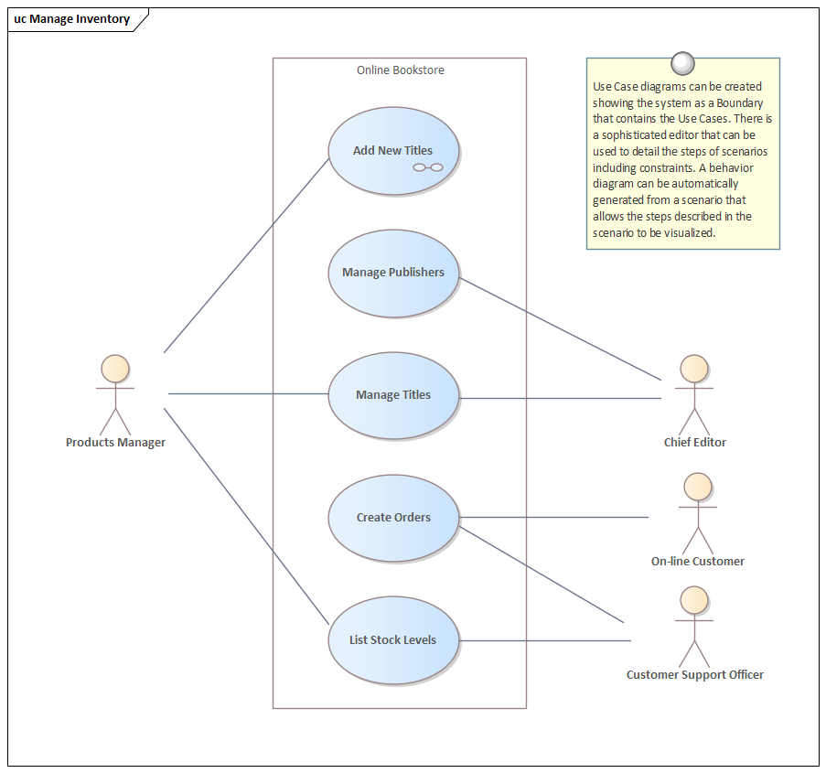 Business Analysis tool, model scenarios in Sparx Systems Enterprise Architect