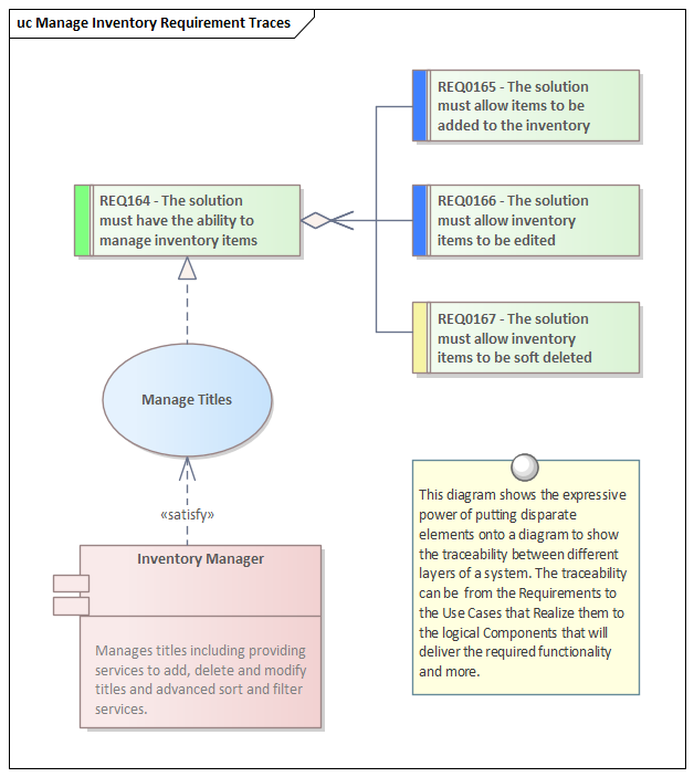 Business Analysis tool, Use Case Traceability in Sparx Systems Enterprise Architect