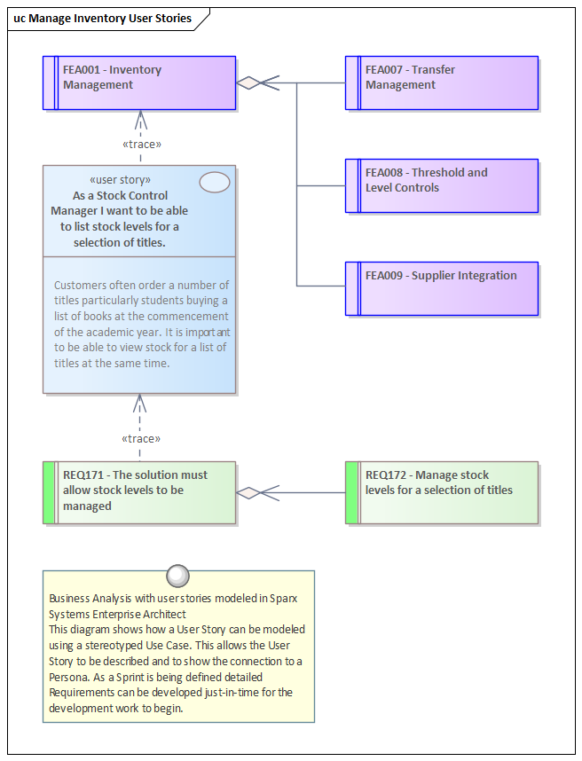 Business Analysis with user stories modeled in Sparx Systems Enterprise Architect