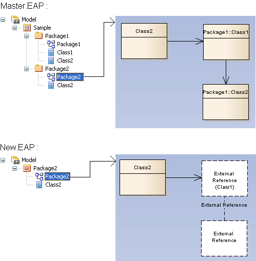 Exporting a model with cross-package dependencies results in missing external references.