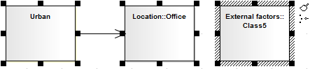 Showing the resize handles on multiple selected elements in Sparx Systems Enterprise Architect. The context element has the hatched selection box.