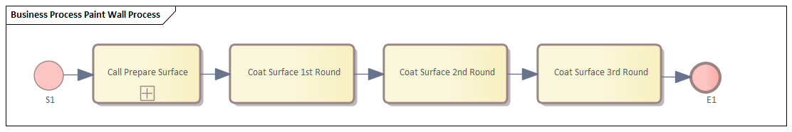 Example BPMN Business Process Simulation in Sparx Systems Enterprise Architect