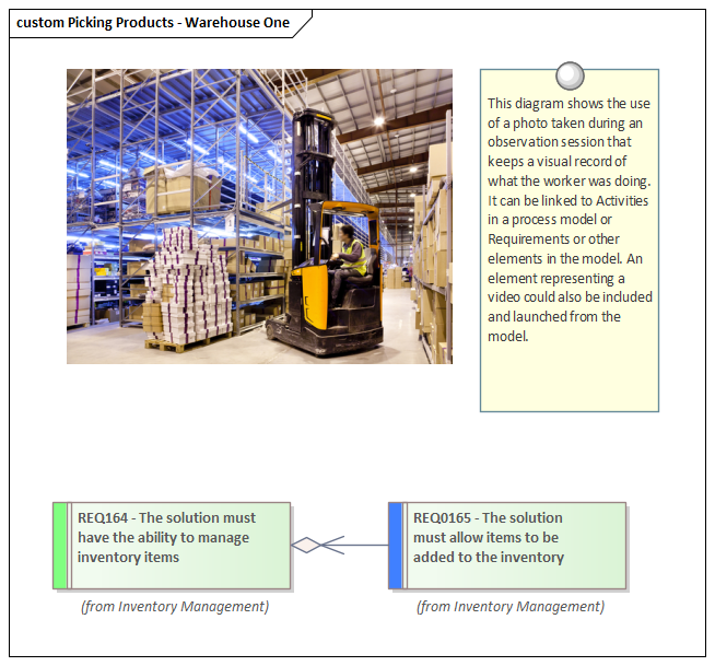 Business Modeling tools, image integration in Sparx Systems Enterprise Architect