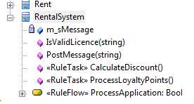 Showing rule task operations in the Project Browser in Sparx Systems Enterprise Architect.