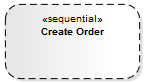 A UML Sequential Activity Node element.