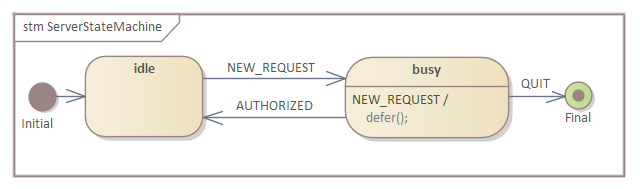 Simple example State Machine diagram in Sparx Systems Enterprise Architect