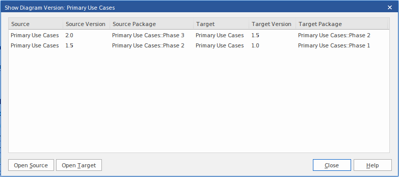 Time Aware Modeling: Showing diagram versions in Sparx Systems Enterprise Architect.