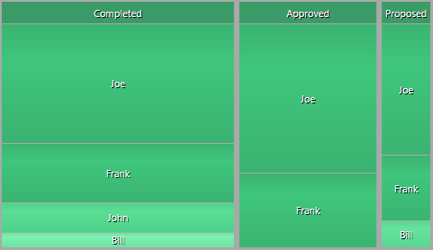 A sliced heat map example used in Sparx Systems Enterprise Architect.