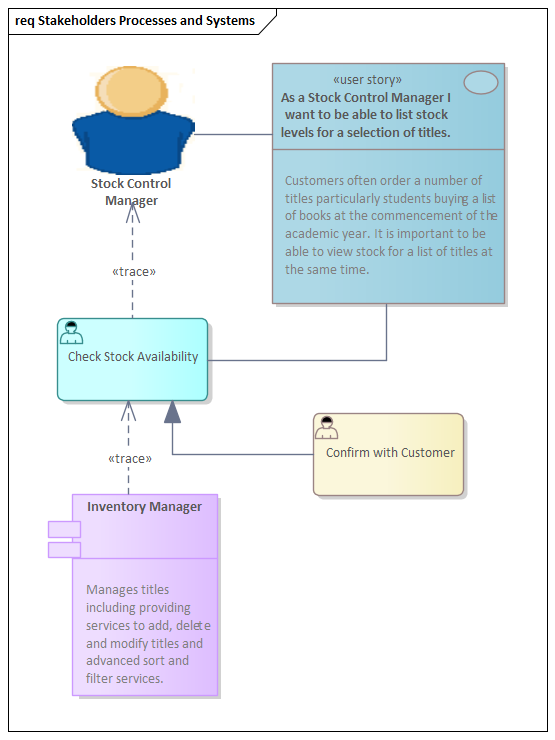 Business Analysis tool, element tracing in Sparx Systems Enterprise Architect