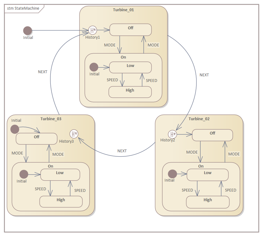 DeepHistory Pseudostate Simulation StateMachine in Sparx Systems Enterprise Architect