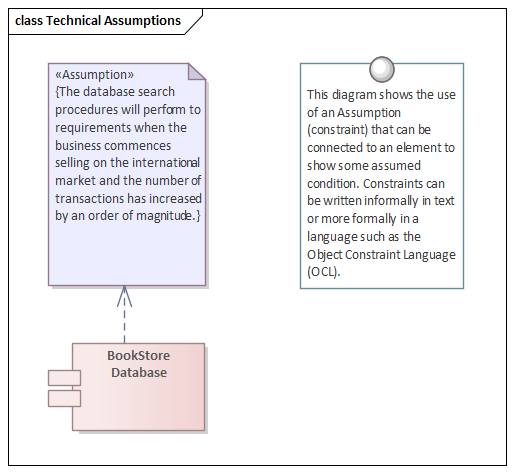 Technical assumption modeled as a constraint in Sparx Systems Enterprise Architect