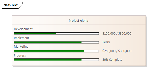 Class diagram showing Project Status compartment in Sparx Systems Enterprise Architect.