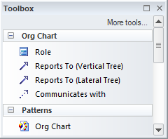 Organization Chart toolbox for strategic modeling in Sparx Systems Enterprise Architect.