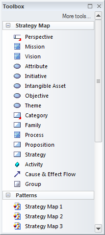 Strategy map toolbox for strategic modeling in Sparx Systems Enterprise Architect.