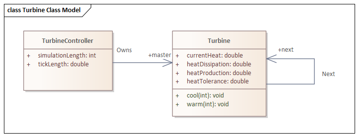 Example simple Class diagram for StateMachines in Sparx Systems Enterprise Architect