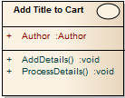 A UML Use Case element shown in rectangle notation style with attribute and operation compartments.