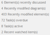 Summary list of watched items and events in Sparx Systems Enterprise Architect.