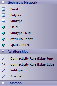 ArcGIS Geometric Network Toolbox ArcGIS Geometric Network Toolbox