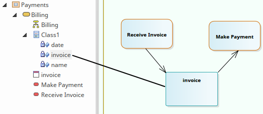 Showing an attribute being dropped from a Class element in the Project Browser onto a UML Activity diagram to create an Object Node element, in Sparx Systems Enterprise Architect. Showing an attribute being dropped from a Class element in the Project Browser onto a UML Activity diagram to create an Object Node element, in Sparx Systems Enterprise Architect.