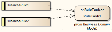 A Business Rules Modeling (BRM) diagram in Sparx Systems Enterprise Architect. A Business Rules Modeling (BRM) diagram in Sparx Systems Enterprise Architect.