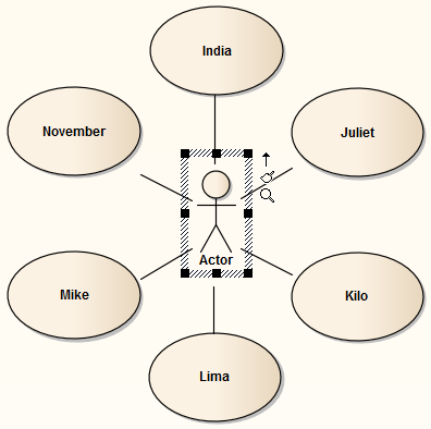 Showing a UML Class diagram where the classes are automatically arranged in a circular layout around a central element. Showing a UML Class diagram where the classes are automatically arranged in a circular layout around a central element.