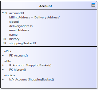 Table element shown with parameter detail set to None, in Sparx Systems Enterprise Architect. Table element shown with parameter detail set to None, in Sparx Systems Enterprise Architect.