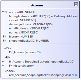 Table element shown with parameter detail set to Name only, in Sparx Systems Enterprise Architect. Table element shown with parameter detail set to Name only, in Sparx Systems Enterprise Architect.