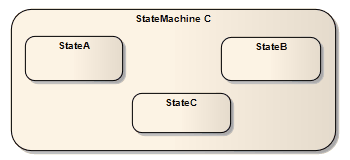 An example of StateMachine elements used in Sparx Systems Enterprise Architect. An example of StateMachine elements used in Sparx Systems Enterprise Architect.