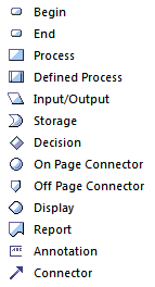 Toolbox for flowchart diagrams in Sparx Systems Enterprise Architect. Toolbox for flowchart diagrams in Sparx Systems Enterprise Architect.