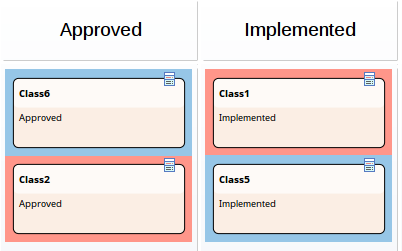 Highlighting elements in different hierarchies in a Kanban Diagram in Sparx Systems Enterprise Architect. Highlighting elements in different hierarchies in a Kanban Diagram in Sparx Systems Enterprise Architect.