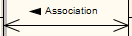 A UML association with a label showing reading direction, on a UML class diagram. A UML association with a label showing reading direction, on a UML class diagram.