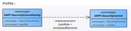 Showing how the metaconstraint connector can be used to define model validation rules for annotated elements. Showing how the metaconstraint connector can be used to define model validation rules for annotated elements.