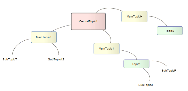 An example of a mind map created in Sparx Systems Enterprise Architect. An example of a mind map created in Sparx Systems Enterprise Architect.