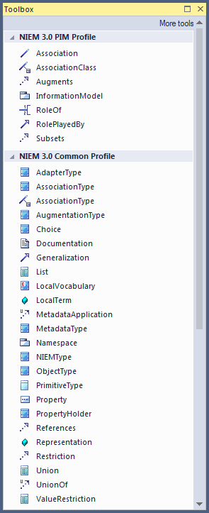 Diagram toolbox for NIEM 3.0 PIM Diagram toolbox for NIEM 3.0 PIM