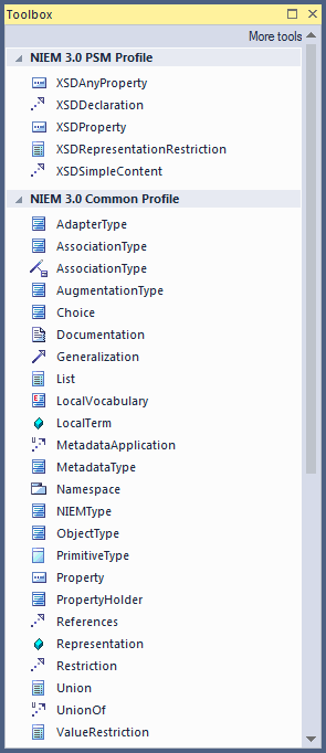 Diagram toolbox for NIEM 3.0 PSM Diagram toolbox for NIEM 3.0 PSM