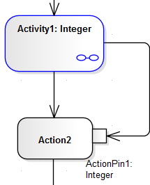 Acitivity Return Value passed to Action Pin Acitivity Return Value passed to Action Pin