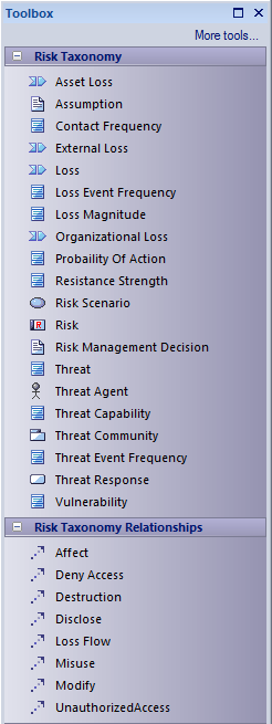 Toolbox for Risk Taxonomy diagrams in Sparx Systems Enterprise Architect. Toolbox for Risk Taxonomy diagrams in Sparx Systems Enterprise Architect.