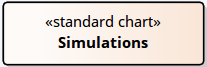Showing a standard chart element. Showing a standard chart element.