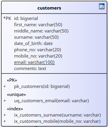 Showing a Table element with a Primary Key in Sparx Systems Enterprise Architect. Showing a Table element with a Primary Key in Sparx Systems Enterprise Architect.