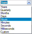 A roadmap timeline can have configurable units in Sparx Systems Enterprise Architect. A roadmap timeline can have configurable units in Sparx Systems Enterprise Architect.